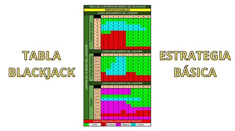 Tablas de la Estrategia Básica del Black.